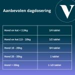 Bladder Support </br>blaas & nieren | 30 kauwtabletten - Afbeelding 4