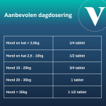 Joint Support </br>glucosamine & groenlipmossel | 30 kauwtabletten - Afbeelding 4