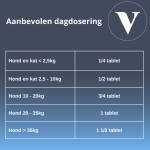 Stress Care </br>Rustgevend middel hond | 30 kauwtabletten - Afbeelding 4